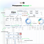 Presupuesto Mensual